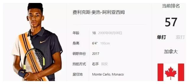 美巡参赛卡 美巡参赛卡