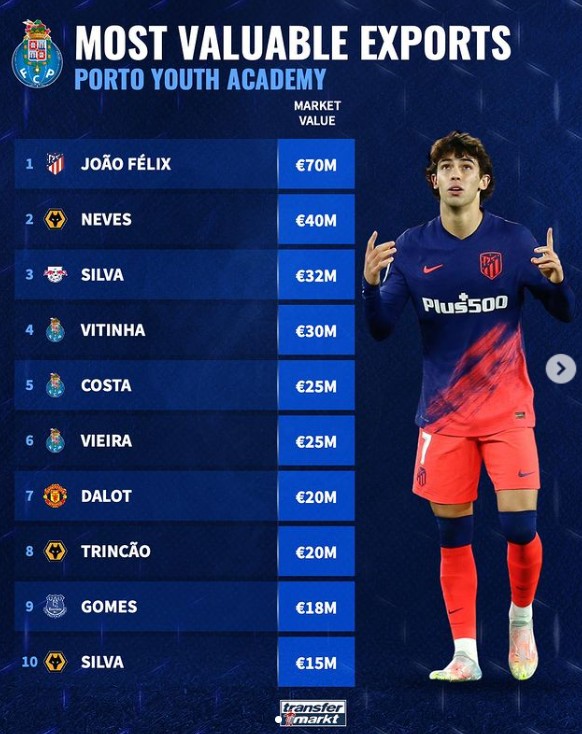 与经济转移 与经济转移